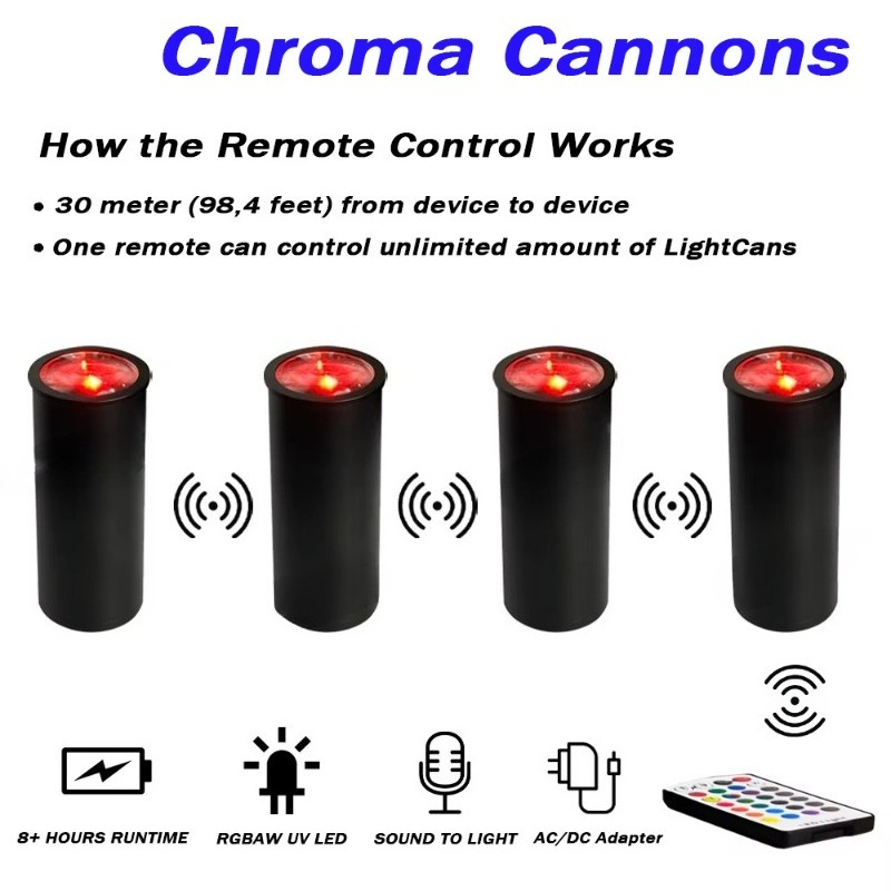 Светодиодный прожектор 1x15W R – обзор и цена Event Party Dj